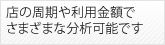 来店の周期や利用金額でさまざまな分析可能です