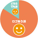 円グラフ